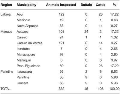 Epidemiological Study of Mycobacterium bovis Infection in Buffalo and Cattle in <mark class="highlighted">Amazonas</mark>, Brazil